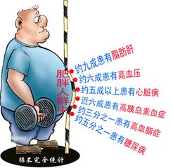 脂肪肝的早期癥狀有哪些？